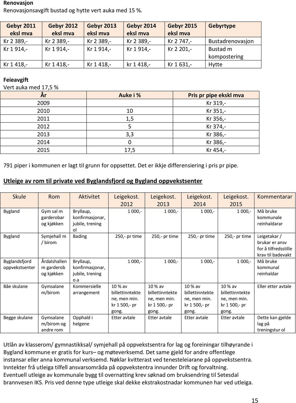 201,- Bustad m kompostering Kr 1 418,- Kr 1 418,- Kr 1 418,- kr 1 418,- Kr 1 631,- Hytte Feieavgift Vert auka med 17,5 % År Auke i % Pris pr pipe ekskl mva 2009 Kr 319,- 2010 10 Kr 351,- 2011 1,5 Kr
