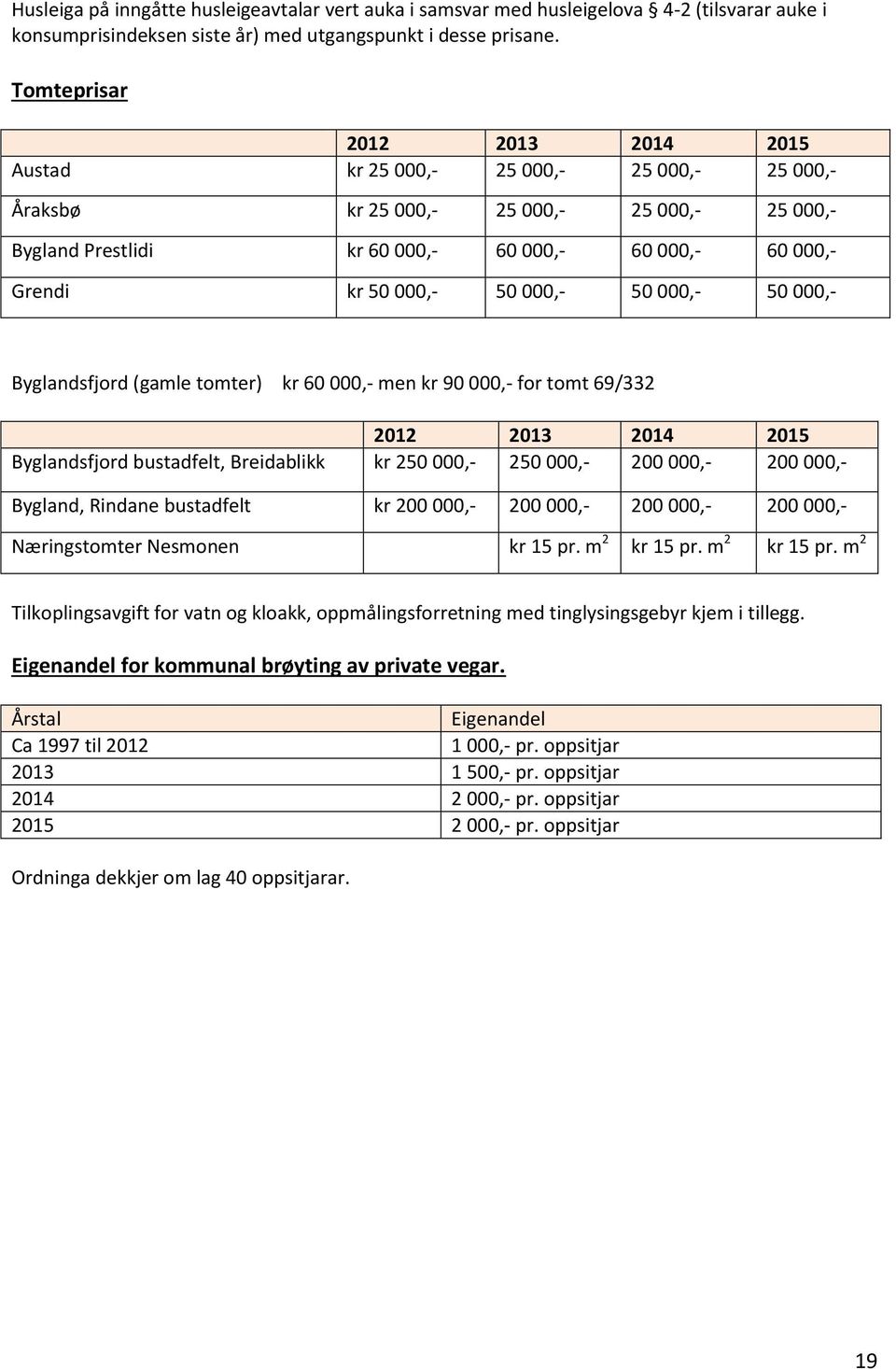 000,- 50 000,- 50 000,- 50 000,- Byglandsfjord (gamle tomter) kr 60 000,- men kr 90 000,- for tomt 69/332 2012 2013 2014 2015 Byglandsfjord bustadfelt, Breidablikk kr 250 000,- 250 000,- 200 000,-