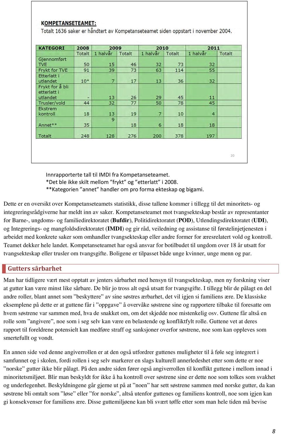 Kompetanseteamet mot tvangsekteskap består av representanter for Barne-, ungdoms- og familiedirektoratet (Bufdir), Politidirektoratet (POD), Utlendingsdirektoratet (UDI), og Integrerings- og