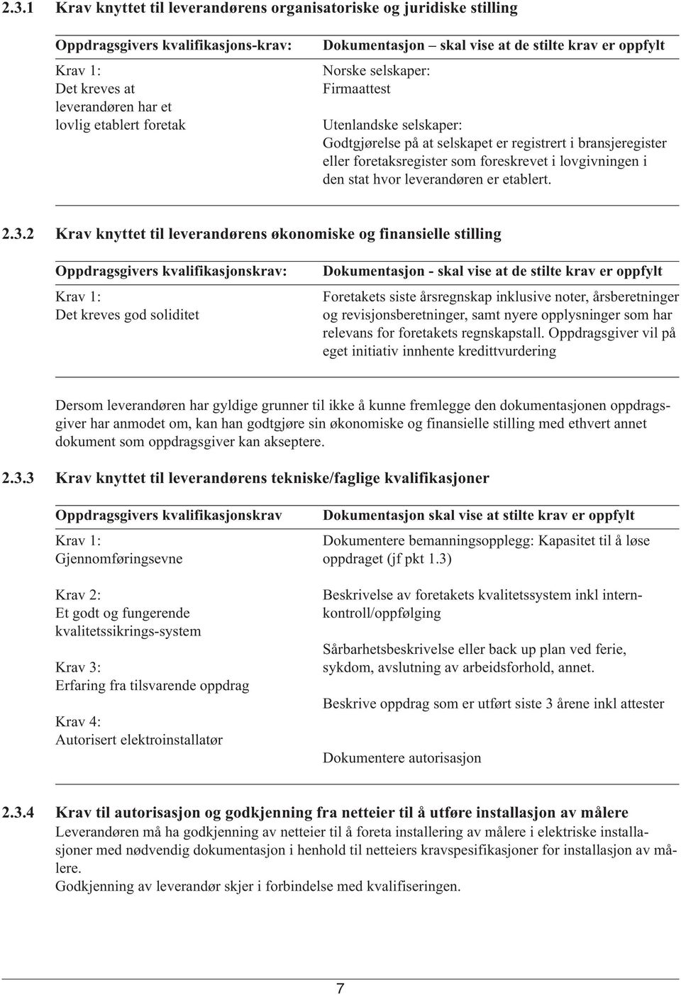 lovgivningen i den stat hvor leverandøren er etablert. 2.3.