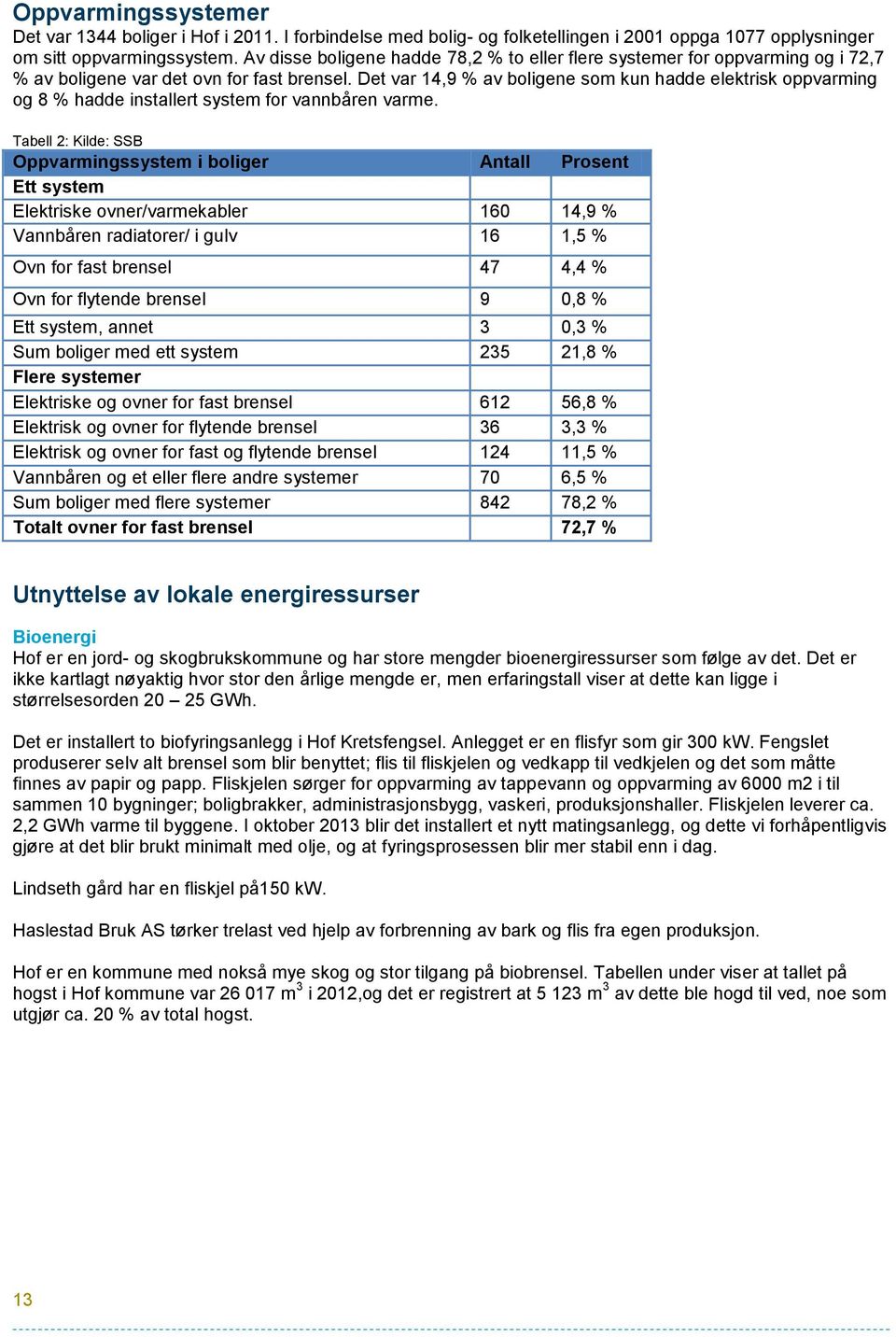 Det var 14,9 % av boligene som kun hadde elektrisk oppvarming og 8 % hadde installert system for vannbåren varme.