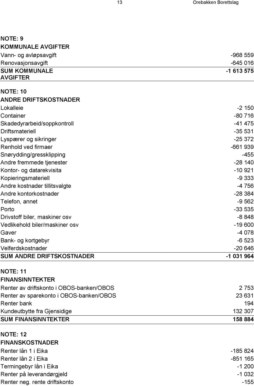 Kontor- og datarekvisita -10 921 Kopieringsmateriell -9 333 Andre kostnader tillitsvalgte -4 756 Andre kontorkostnader -28 384 Telefon, annet -9 562 Porto -33 535 Drivstoff biler, maskiner osv -8 848