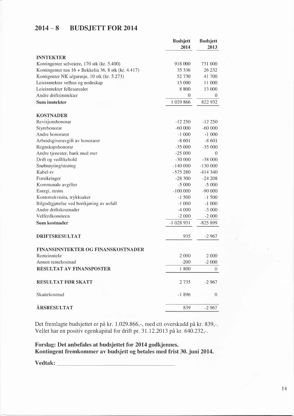 213) Leieinntekter velhus og nodeskap Leiei n ntekter f'ellesarealet Andre driftsinntekter Sum inntekter KOSTNADER Revi sjonshonorar Styrehonorar Andre honorarer Arbeidsgiveravgiti av honorarer