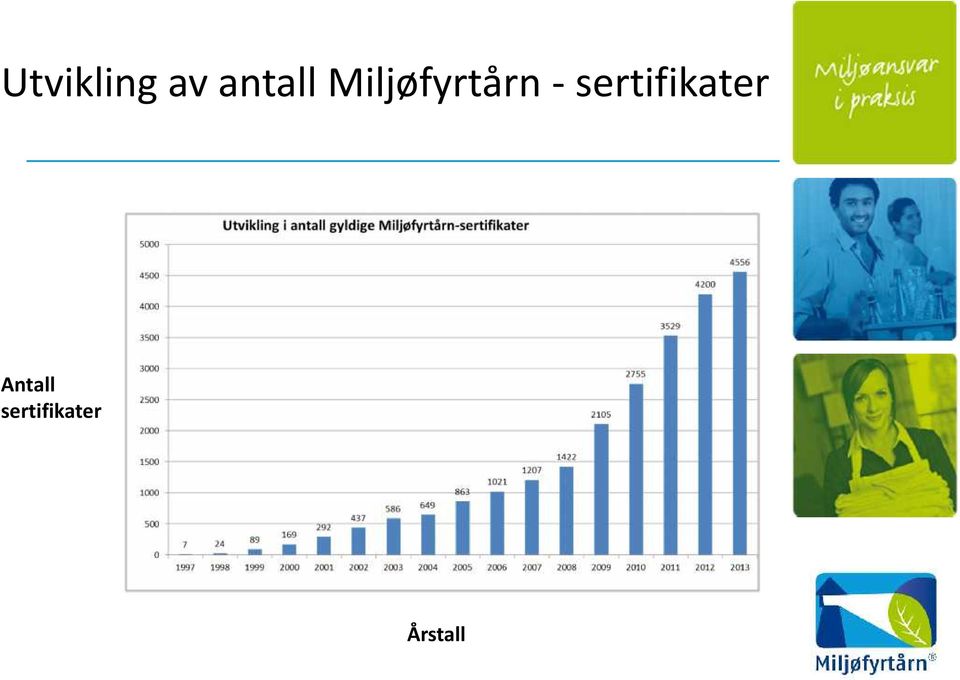 Miljøfyrtårn -