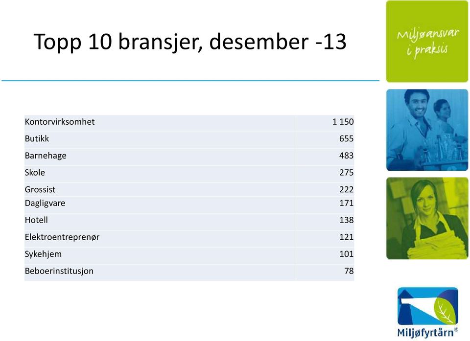 483 Skole 275 Grossist Dagligvare 222 171