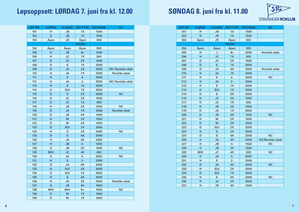 NC/ Nordisk uttak 110 H JA 1X 2000 Nordisk uttak 111 H S 4-2000 112 H JA 2-2000 NC/ Nordisk uttak 113 H S 1X 2000 114 H SLV 1X 2000 115 D S 2X 2000 NC 116 H JC 2X 1000 117 D JC 1X 500 118 H JB 2X