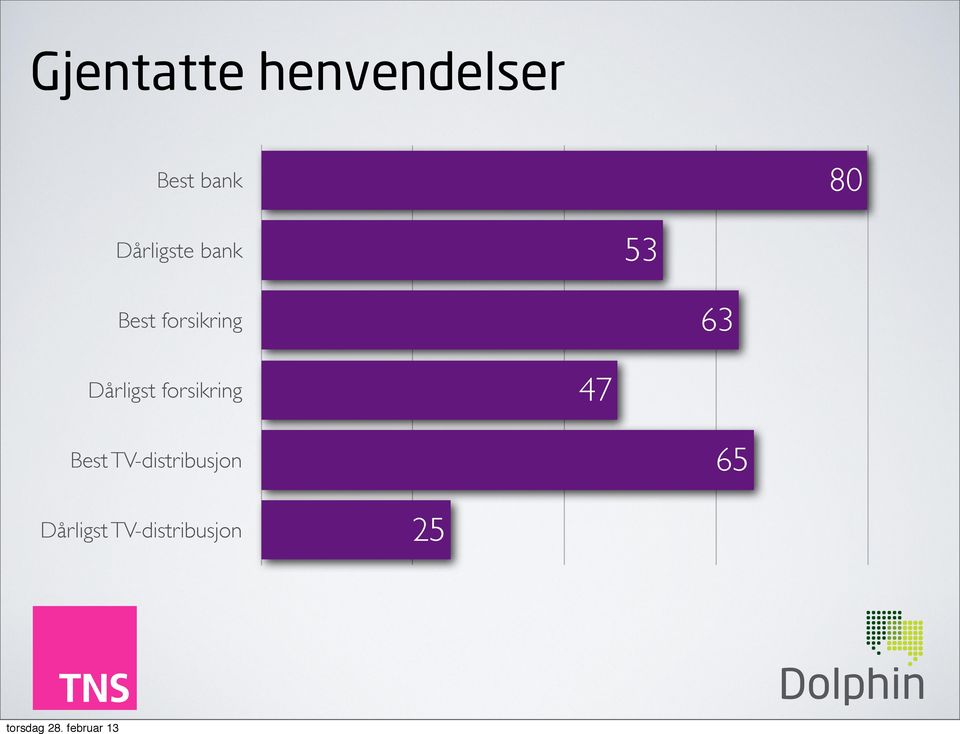 Dårligst forsikring 47 Best