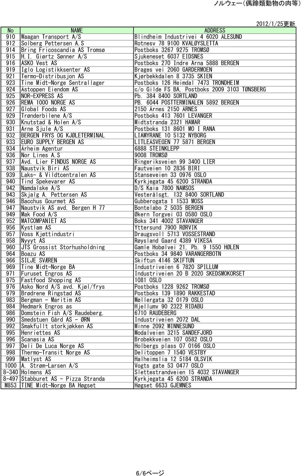 Giørtz Sønner A/S Sjukeneset 6037 EIDSNES 916 ASKO Vest AS Postboks 270 Indre Arna 5888 BERGEN 919 Iglo Logistikksenter AS Brages vei 2060 GARDERMOEN 921 Termo-Distribusjon AS Kjørbekkdalen 8 3735