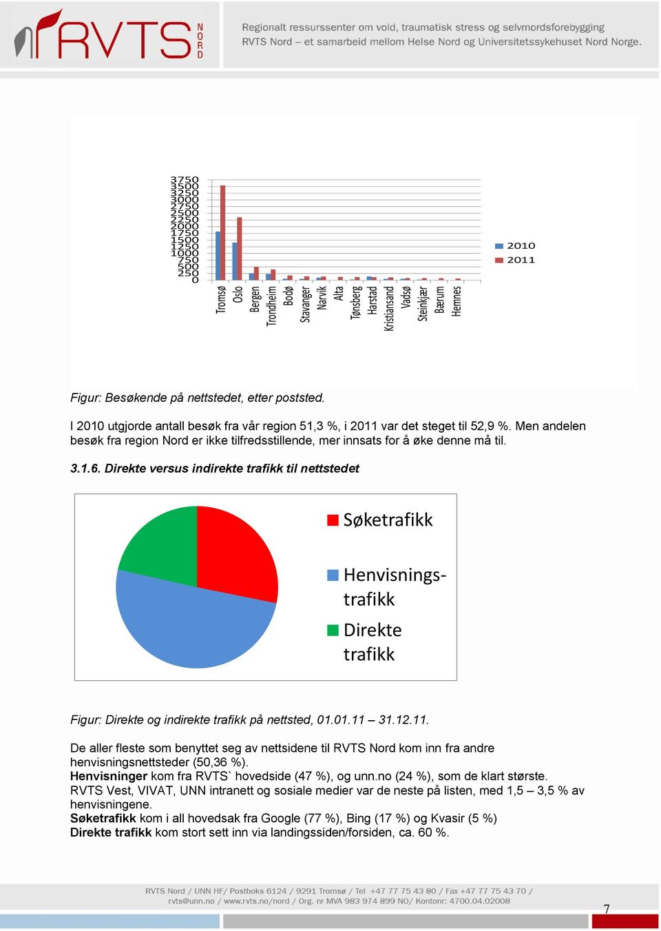 Men andelen besøk fra region Nord er ikke tilfredsstillende, mer innsats for å øke denne må til. 3.1.6.