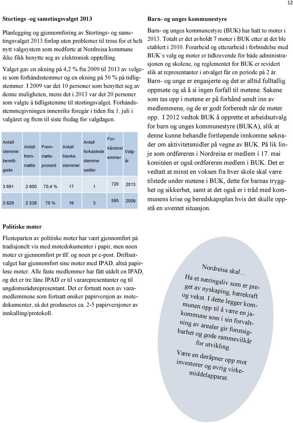 I 2009 var det 10 personer som benyttet seg av denne muligheten, mens det i 2013 var det 20 personer som valgte å tidligstemme til stortingsvalget.