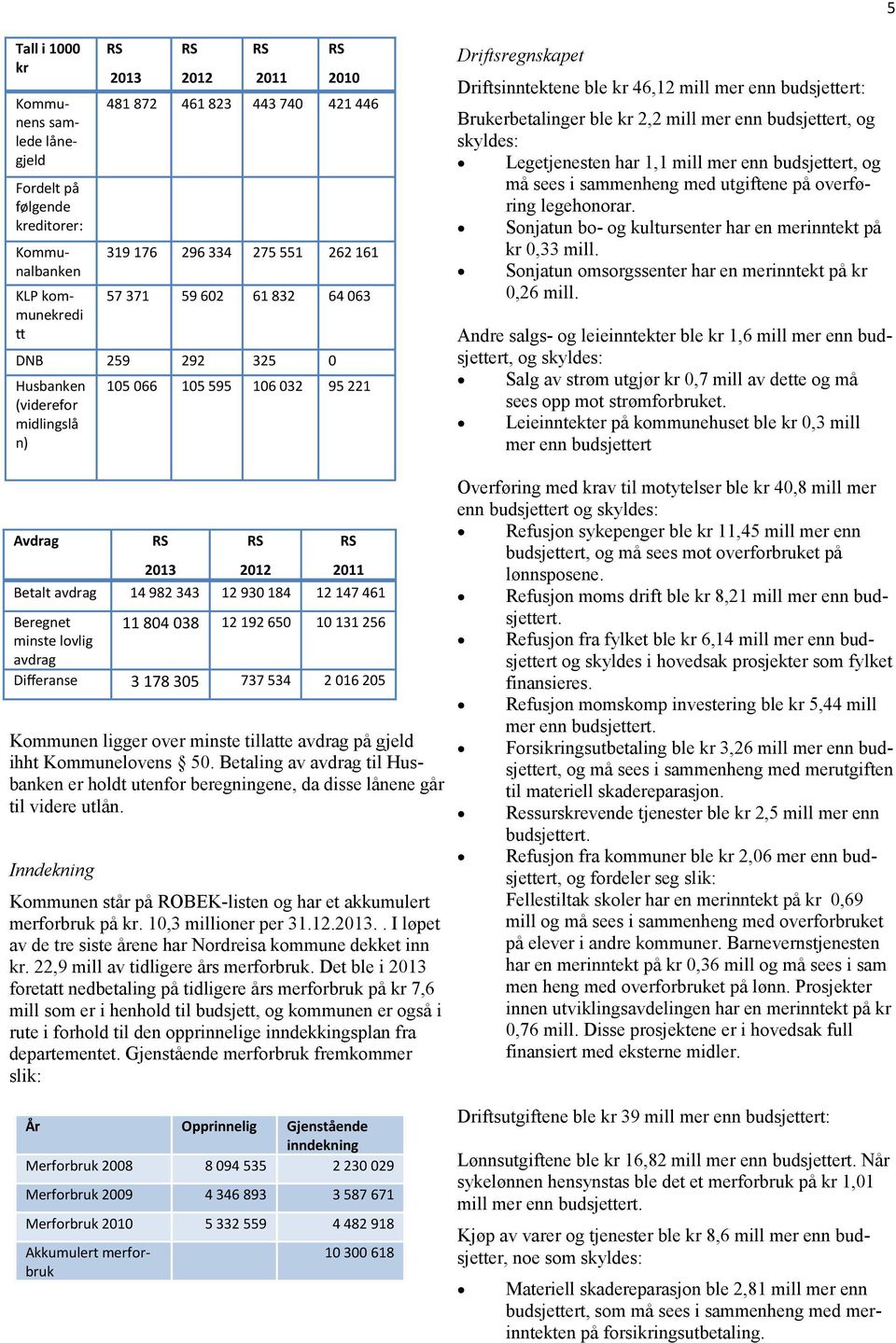 10,3 millioner per 31.12.2013.. I løpet av de tre siste årene har Nordreisa kommune dekket inn kr. 22,9 mill av tidligere års merforbruk.