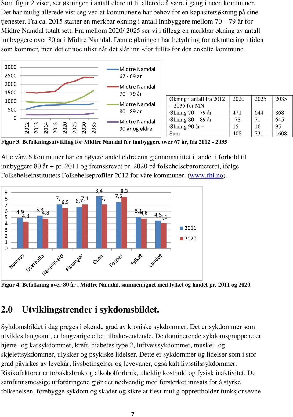 2015 starter en merkbar økning i antall innbyggere mellom 70 79 år for Midtre Namdal totalt sett.