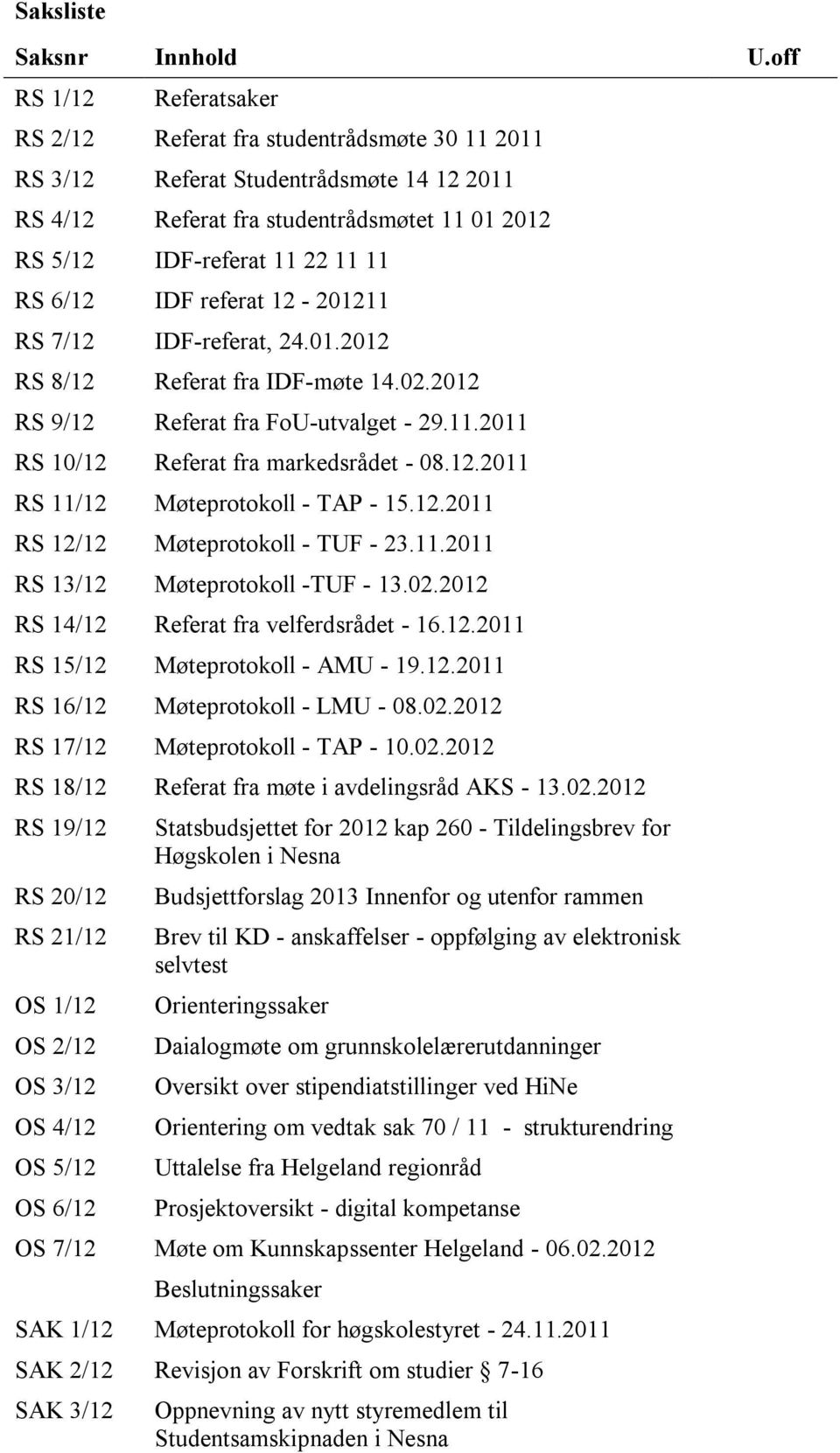 6/12 IDF referat 12-201211 RS 7/12 IDF-referat, 24.01.2012 RS 8/12 Referat fra IDF-møte 14.02.2012 RS 9/12 Referat fra FoU-utvalget - 29.11.2011 RS 10/12 Referat fra markedsrådet - 08.12.2011 RS 11/12 Møteprotokoll - TAP - 15.