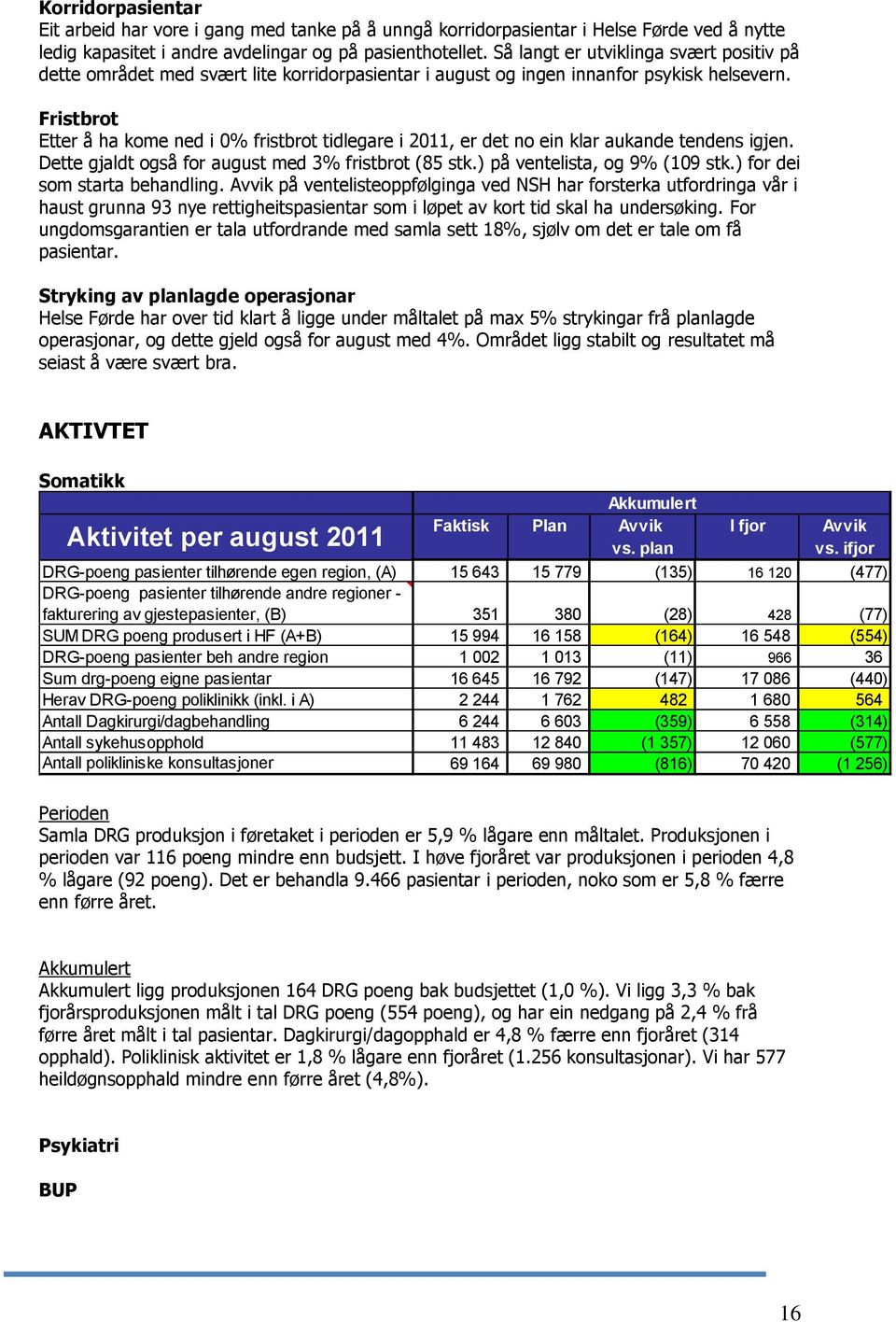 Fristbrot Etter å ha kome ned i 0% fristbrot tidlegare i 2011, er det no ein klar aukande tendens igjen. Dette gjaldt også for august med 3% fristbrot (85 stk.) på ventelista, og 9% (109 stk.