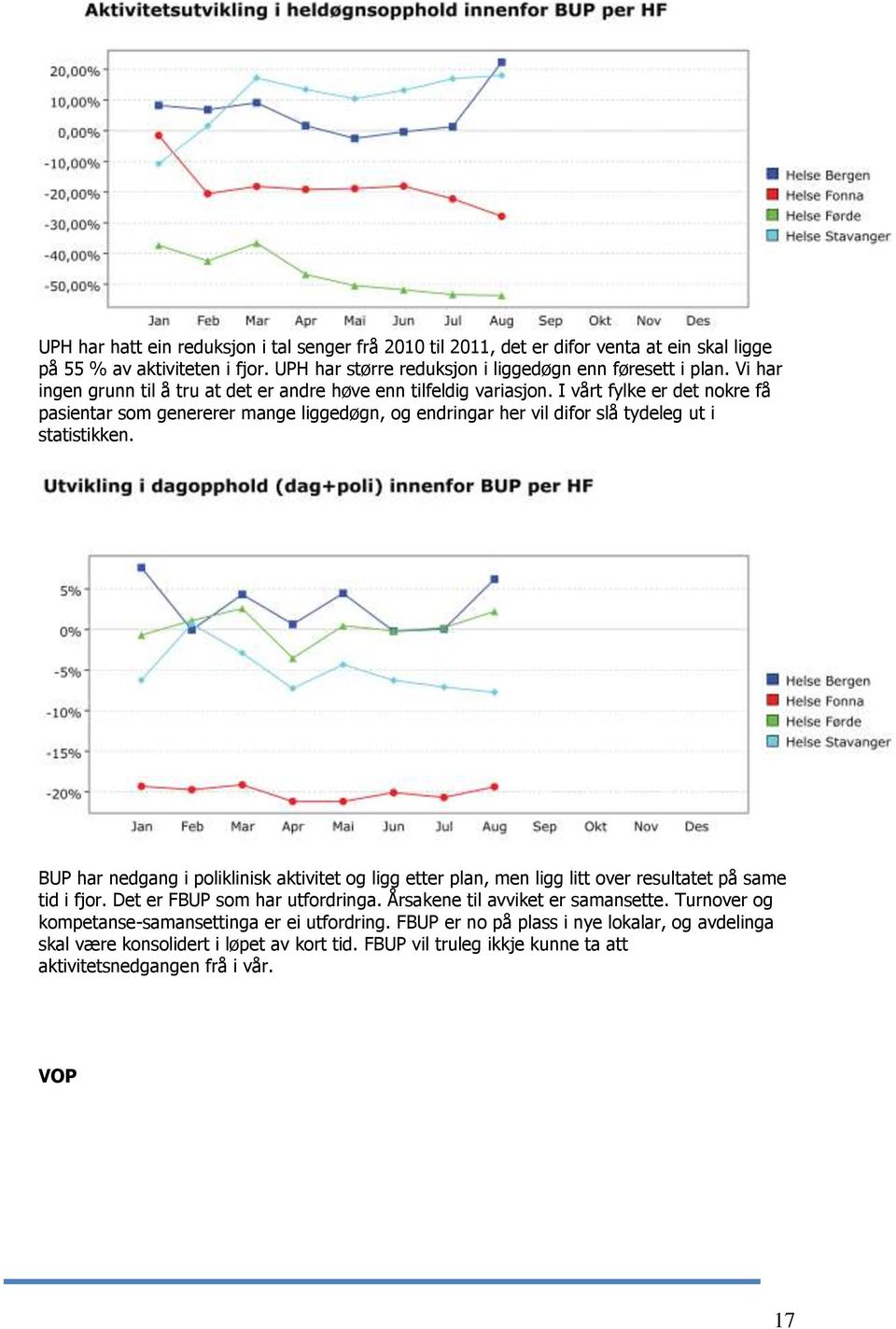 I vårt fylke er det nokre få pasientar som genererer mange liggedøgn, og endringar her vil difor slå tydeleg ut i statistikken.