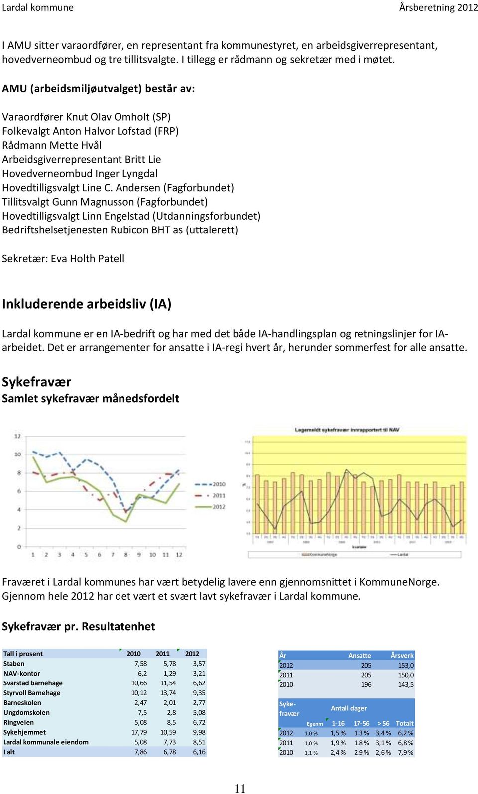 Hovedtilligsvalgt Line C.