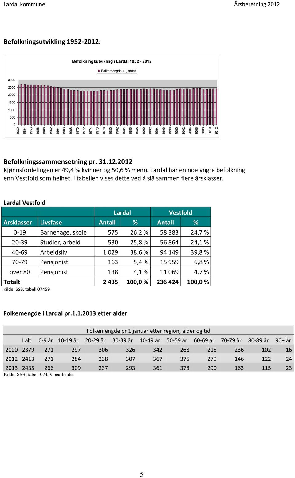 Lardal har en noe yngre befolkning enn Vestfold som helhet. I tabellen vises dette ved å slå sammen flere årsklasser.