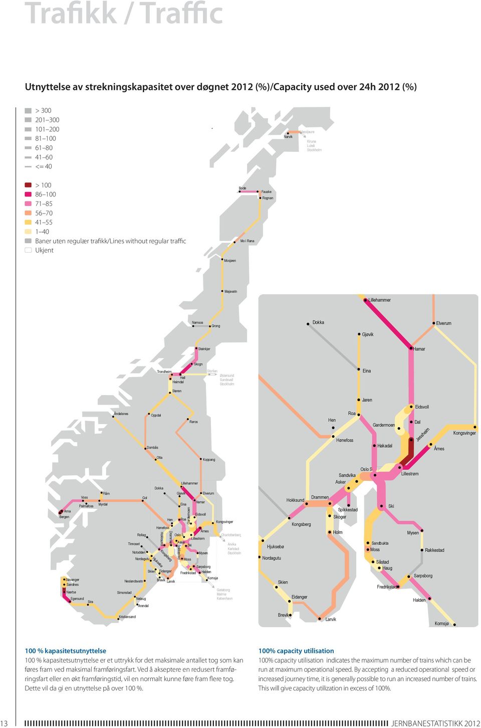 over døgnet / % of capacity used over 24h > 100 86 100 71 85 56 70 41 55 1 40 Baner uten regulær trafikk/lines without regular traffic Ukjent Hjuksebø Hokksund Kongsberg Spikkestad Drammen Spikkestad