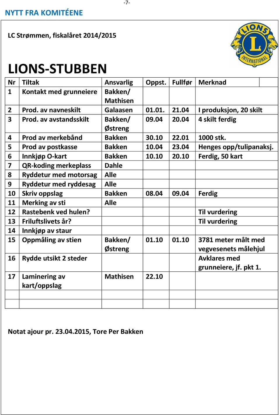 04 Henges opp/tulipanaksj. 6 Innkjøp O-kart Bakken 10.10 20.10 Ferdig, 50 kart 7 QR-koding merkeplass Dahle 8 Ryddetur med motorsag Alle 9 Ryddetur med ryddesag Alle 10 Skriv oppslag Bakken 08.04 09.