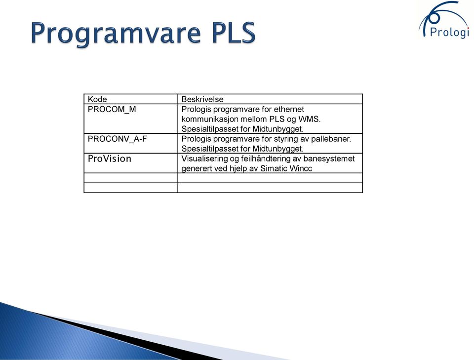 Prologis programvare for styring av pallebaner.