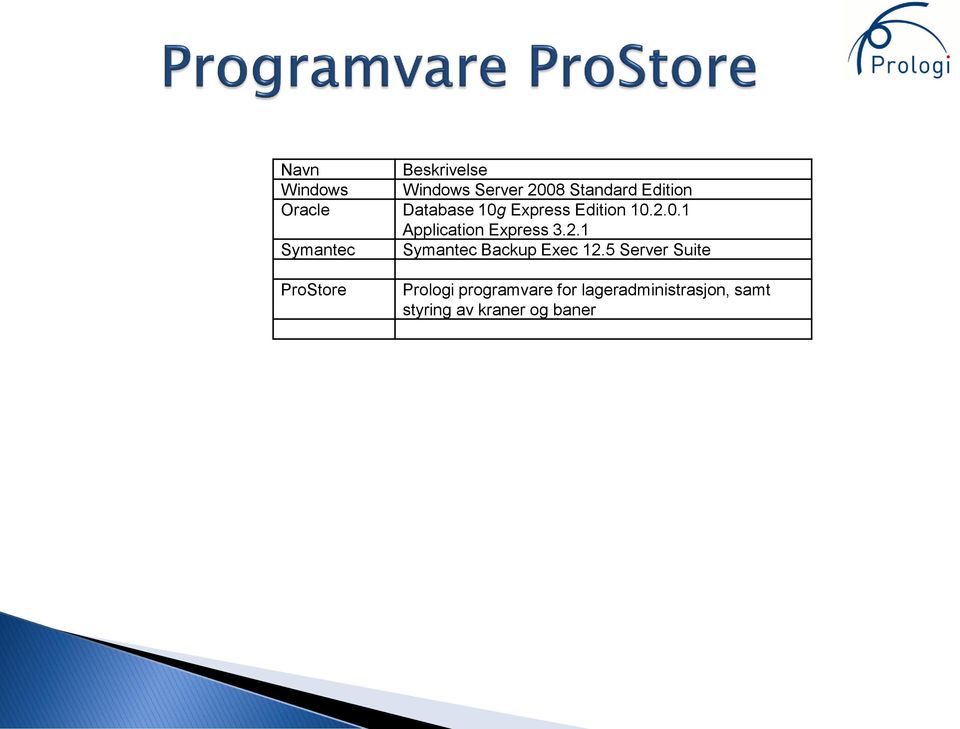 2.1 Symantec Symantec Backup Exec 12.