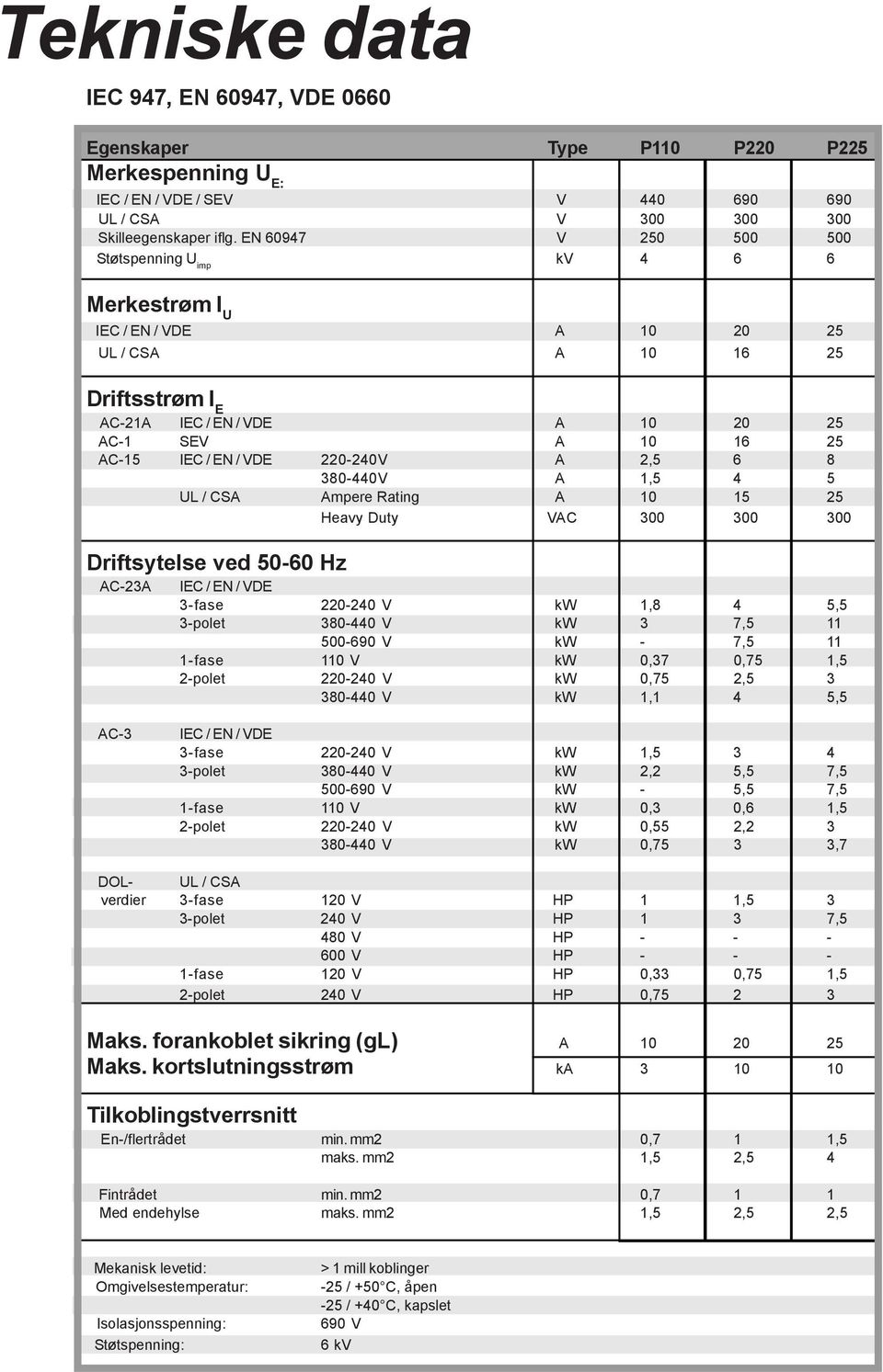 VDE 220-240V A 2,5 6 8 380-440V A 1,5 4 5 UL / CSA Ampere Rating A 10 15 25 Heavy Duty VAC 300 300 300 Driftsytelse ved 50-60 Hz AC-23A IEC / EN / VDE 3-fase 220-240 V kw 1,8 4 5,5 3-polet 380-440 V