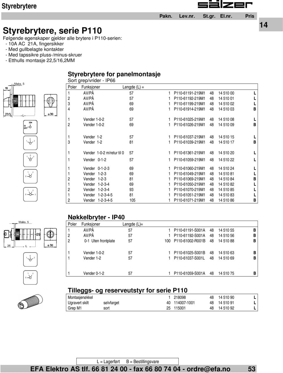 3 AV/PÅ 69 1 P110-61199-219M1 48 14 510 02 L 4 AV/PÅ 69 1 P110-61914-219M1 48 14 510 03 B 1 Vender 1-0-2 57 1 P110-61025-219M1 48 14 510 08 L 2 Vender 1-0-2 69 1 P110-61026-219M1 48 14 510 09 B 1