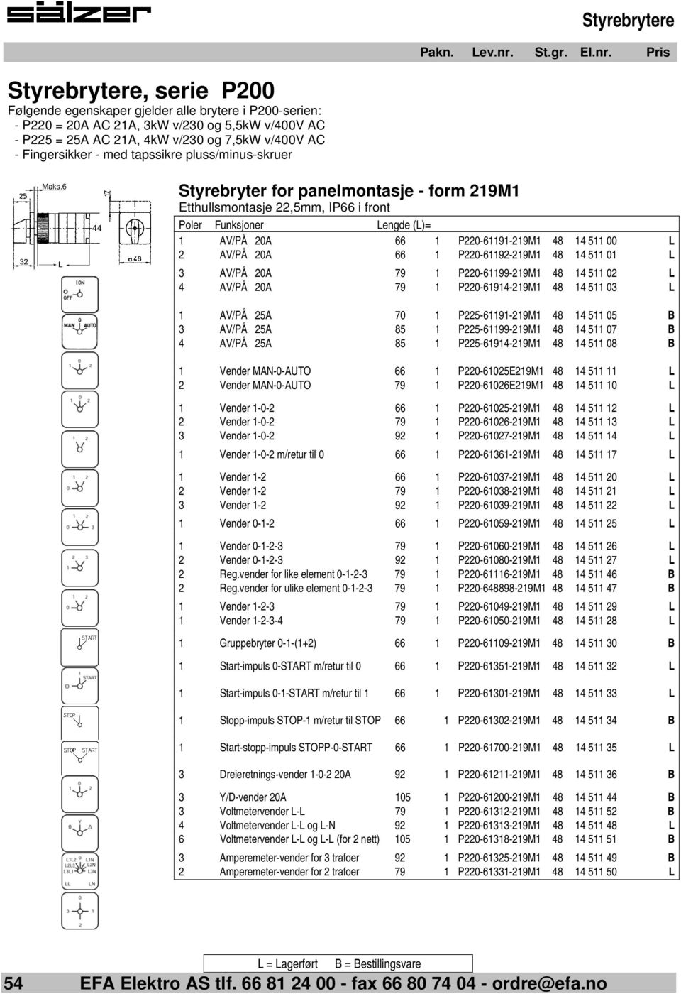 511 00 L 2 AV/PÅ 20A 66 1 P220-61192-219M1 48 14 511 01 L 3 AV/PÅ 20A 79 1 P220-61199-219M1 48 14 511 02 L 4 AV/PÅ 20A 79 1 P220-61914-219M1 48 14 511 03 L 1 AV/PÅ 25A 70 1 P225-61191-219M1 48 14 511