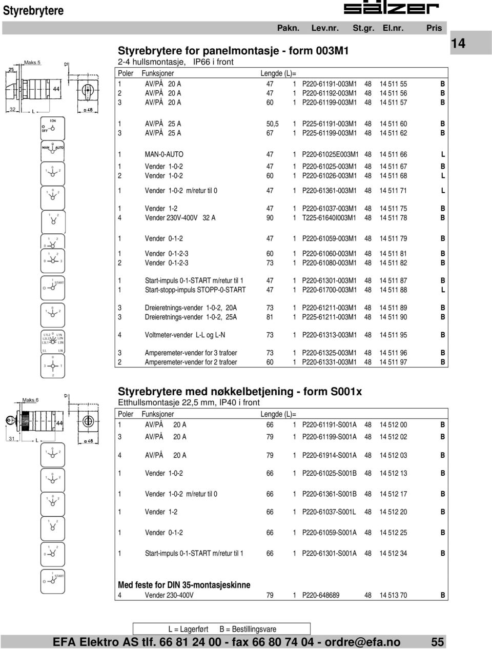 47 1 P220-61025E003M1 48 14 511 66 L 1 Vender 1-0-2 47 1 P220-61025-003M1 48 14 511 67 B 2 Vender 1-0-2 60 1 P220-61026-003M1 48 14 511 68 L 1 Vender 1-0-2 m/retur til 0 47 1 P220-61361-003M1 48 14