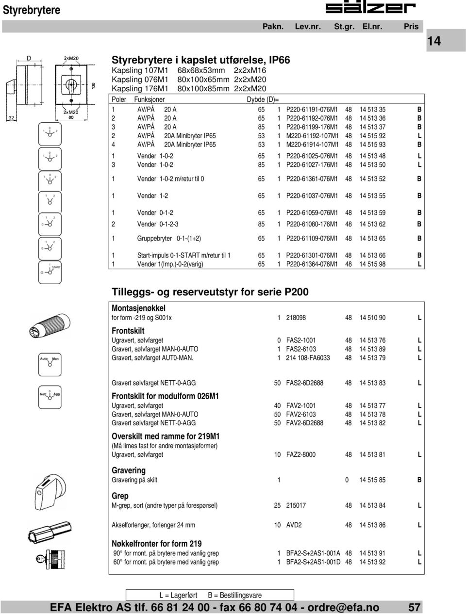 4 AV/PÅ 20A Minibryter IP65 53 1 M220-61914-107M1 48 14 515 93 B 1 Vender 1-0-2 65 1 P220-61025-076M1 48 14 513 48 L 3 Vender 1-0-2 85 1 P220-61027-176M1 48 14 513 50 L 1 Vender 1-0-2 m/retur til 0