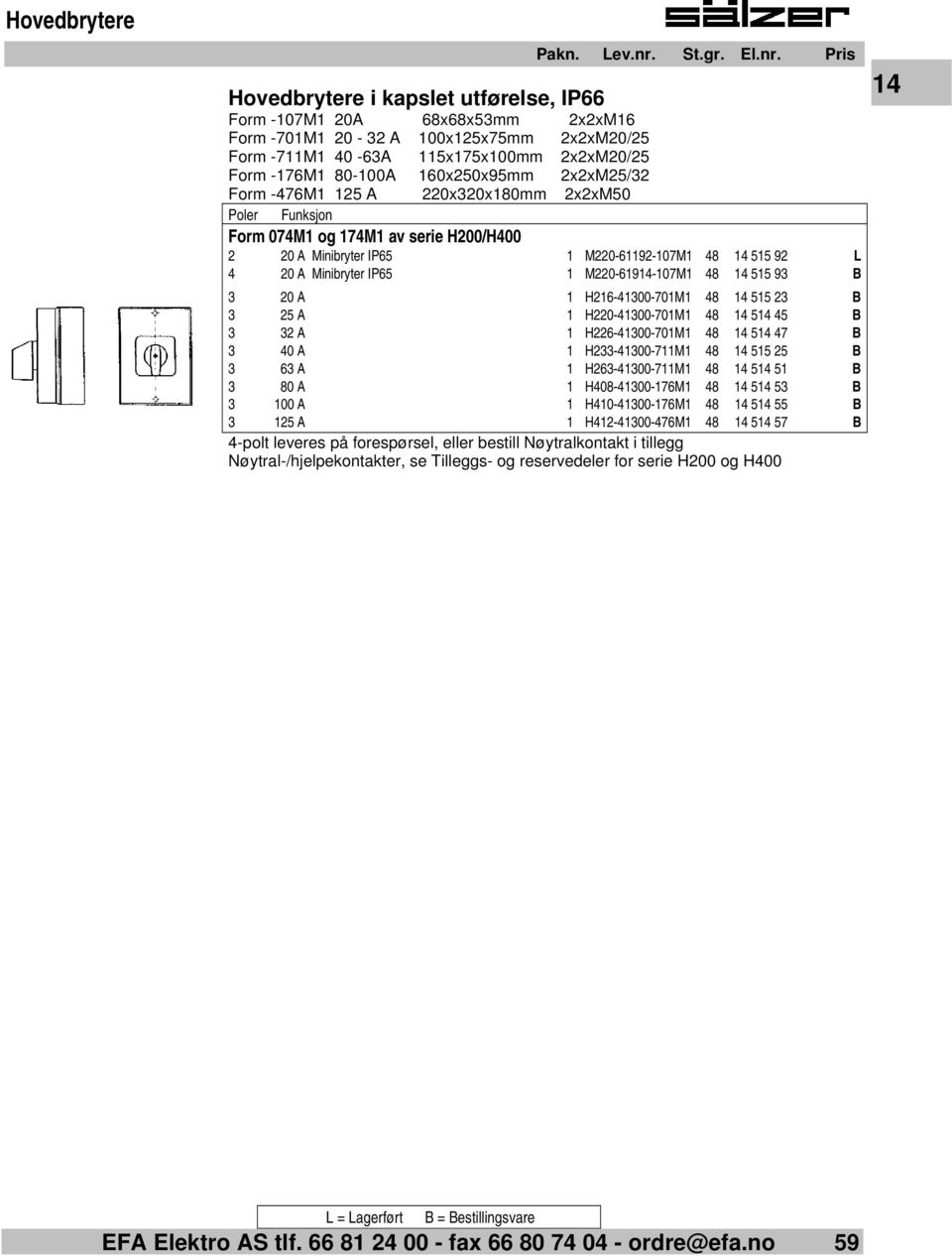 M220-61914-107M1 48 14 515 93 B 3 20 A 1 H216-41300-701M1 48 14 515 23 B 3 25 A 1 H220-41300-701M1 48 14 514 45 B 3 32 A 1 H226-41300-701M1 48 14 514 47 B 3 40 A 1 H233-41300-711M1 48 14 515 25 B 3