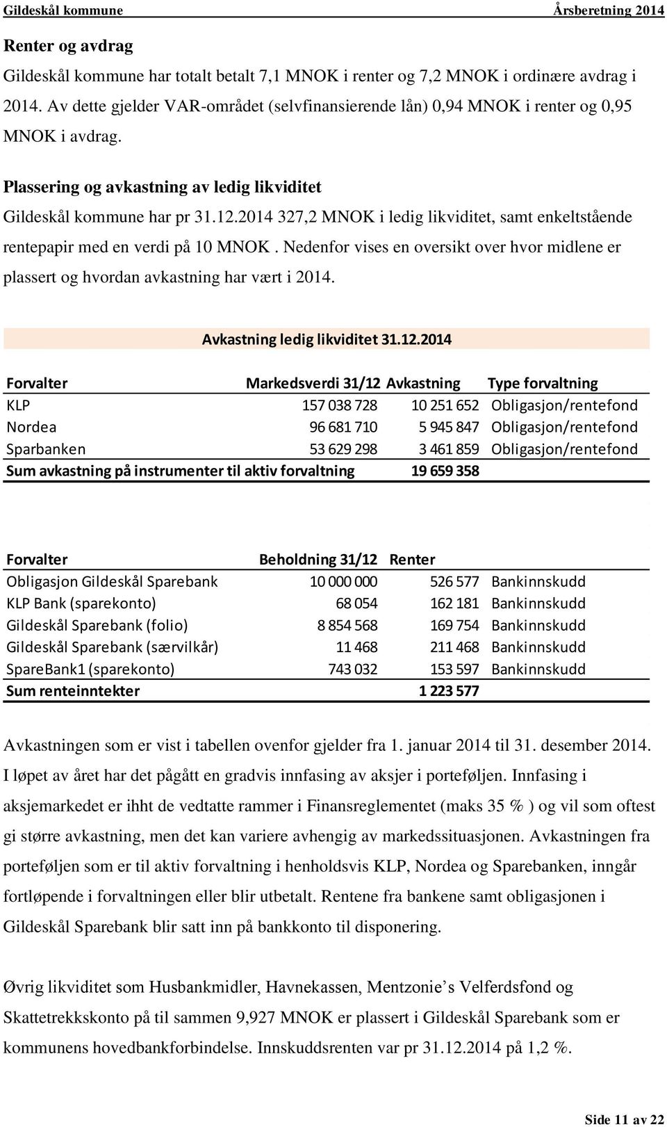 2014 327,2 MNOK i ledig likviditet, samt enkeltstående rentepapir med en verdi på 10 MNOK. Nedenfor vises en oversikt over hvor midlene er plassert og hvordan avkastning har vært i 2014.