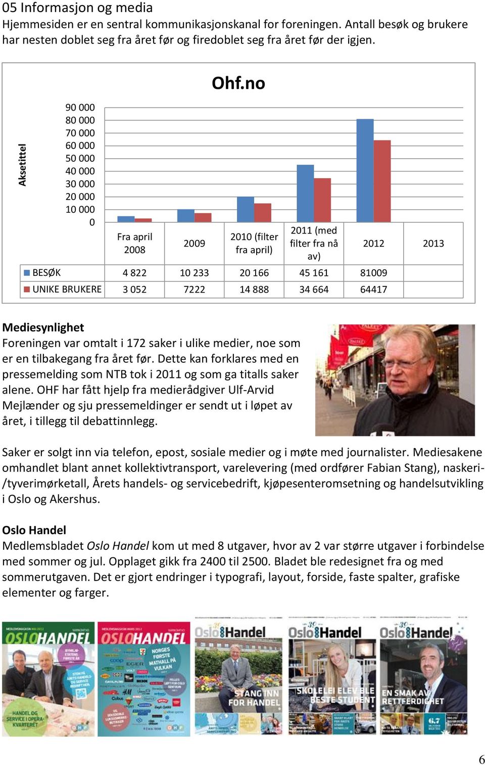 no 2010 (filter fra april) 2011 (med filter fra nå av) BESØK 4 822 10 233 20 166 45 161 81009 UNIKE BRUKERE 3 052 7222 14 888 34 664 64417 2012 2013 Mediesynlighet Foreningen var omtalt i 172 saker i