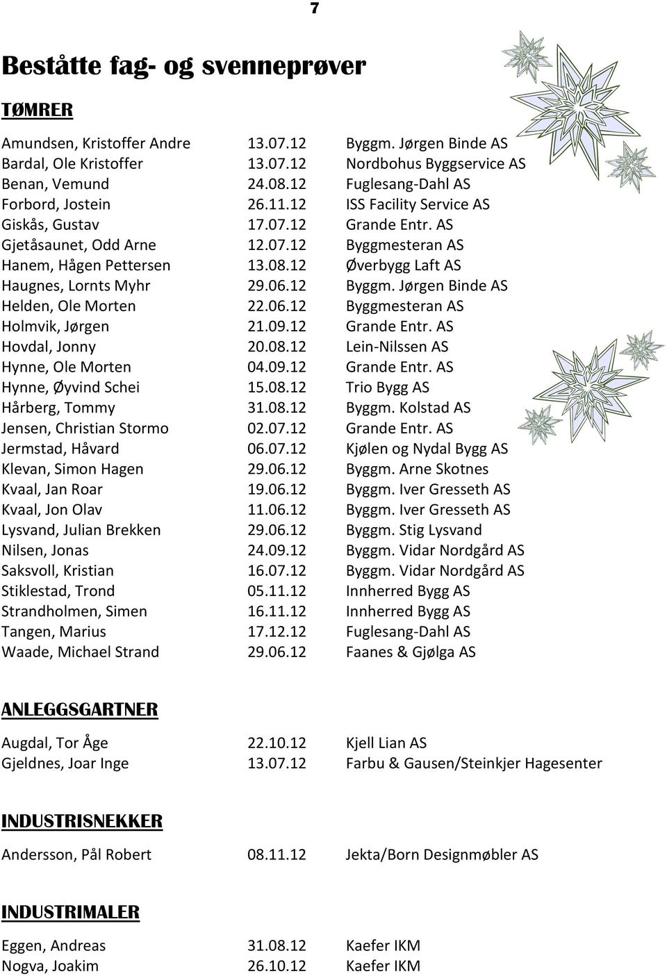 12 Øverbygg Laft AS Haugnes, Lornts Myhr 29.06.12 Byggm. Jørgen Binde AS Helden, Ole Morten 22.06.12 Byggmesteran AS Holmvik, Jørgen 21.09.12 Grande Entr. AS Hovdal, Jonny 20.08.
