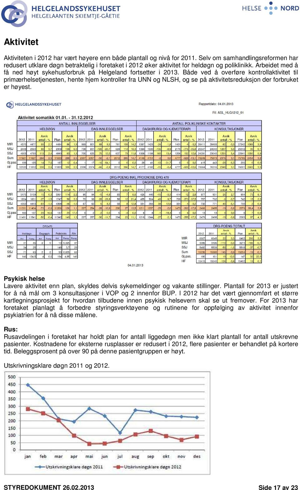 Arbeidet med å få ned høyt sykehusforbruk på Helgeland fortsetter i 2013.