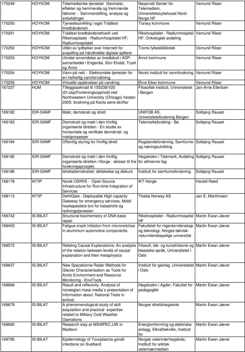 Nasjonalt Senter for Telemedisin, Universitetssykehuset Nord- Norge HF Tranøy kommune Rikshospitalet - Radiumhospital HF, Onkologisk avdeling Troms fylkesbibliotek 170253 HOYKOM Utvidet anvendelse av