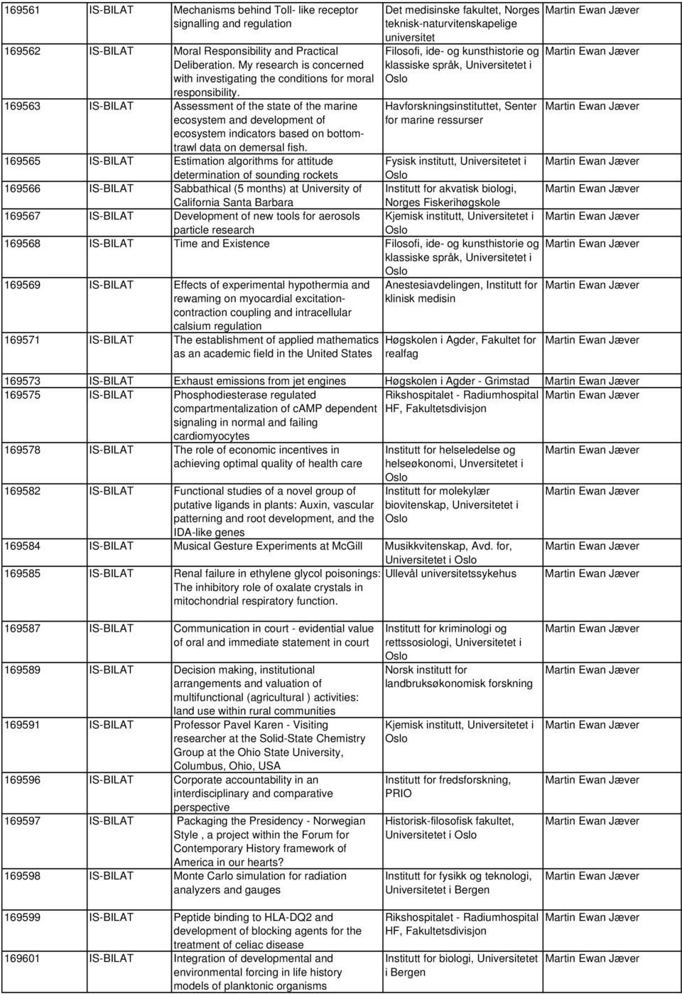 169563 IS-BILAT Assessment of the state of the marine ecosystem and development of ecosystem indicators based on bottomtrawl data on demersal fish.