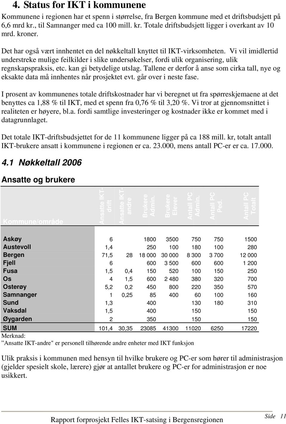 Vi vil imidlertid understreke mulige feilkilder i slike undersøkelser, fordi ulik organisering, ulik regnskapspraksis, etc. kan gi betydelige utslag.