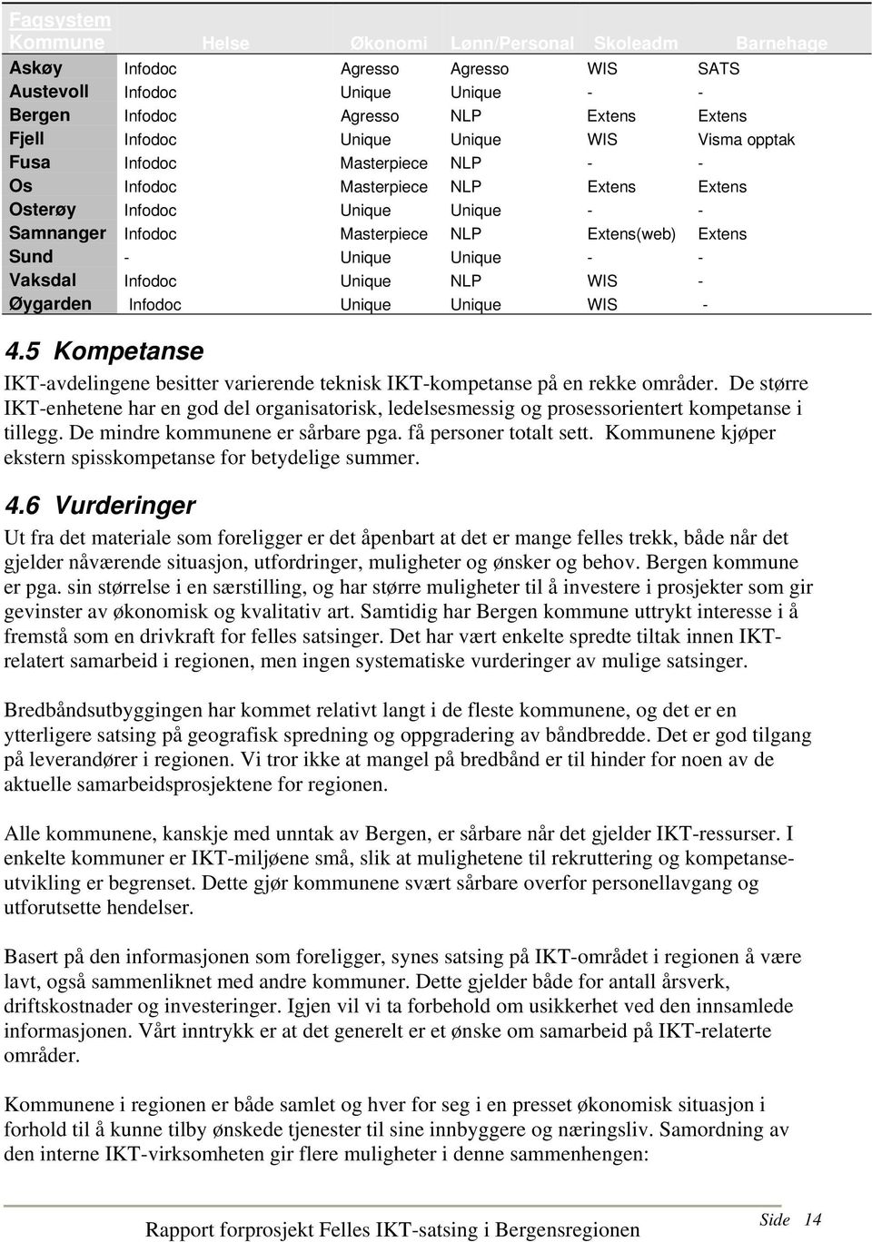 Unique Unique - - Vaksdal Infodoc Unique NLP WIS - Øygarden Infodoc Unique Unique WIS - 4.5 Kompetanse IKT-avdelingene besitter varierende teknisk IKT-kompetanse på en rekke områder.