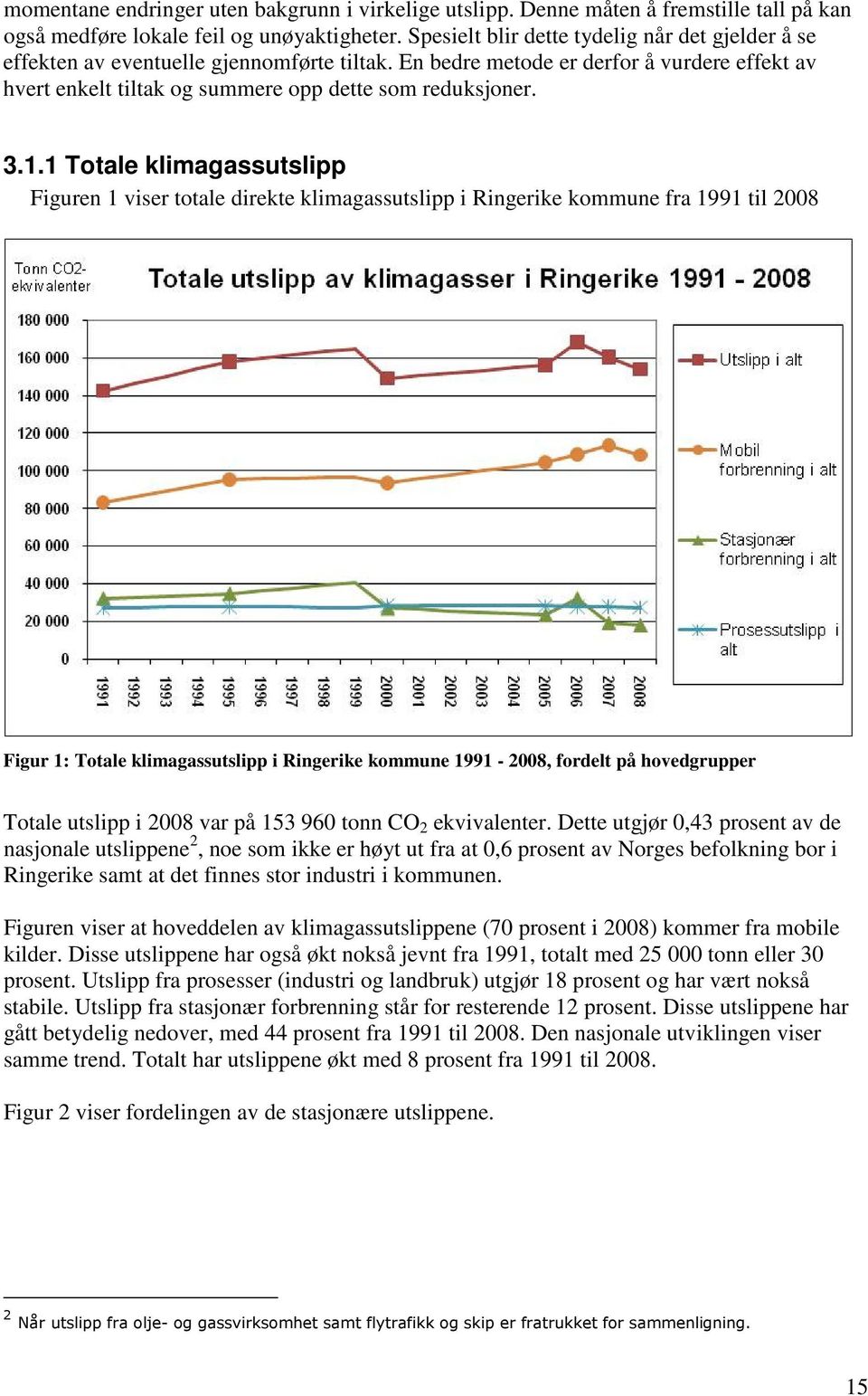 1.1 Totale klimagassutslipp Figuren 1 viser totale direkte klimagassutslipp i Ringerike kommune fra 1991 til 2008 Figur 1: Totale klimagassutslipp i Ringerike kommune 1991-2008, fordelt på