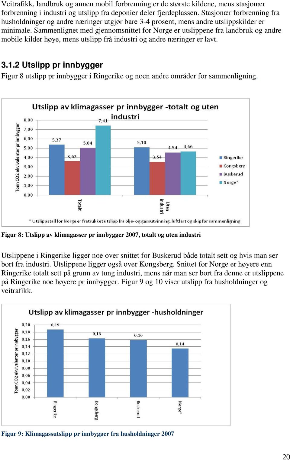 Sammenlignet med gjennomsnittet for Norge er utslippene fra landbruk og andre mobile kilder høye, mens utslipp frå industri og andre næringer er lavt. 3.1.