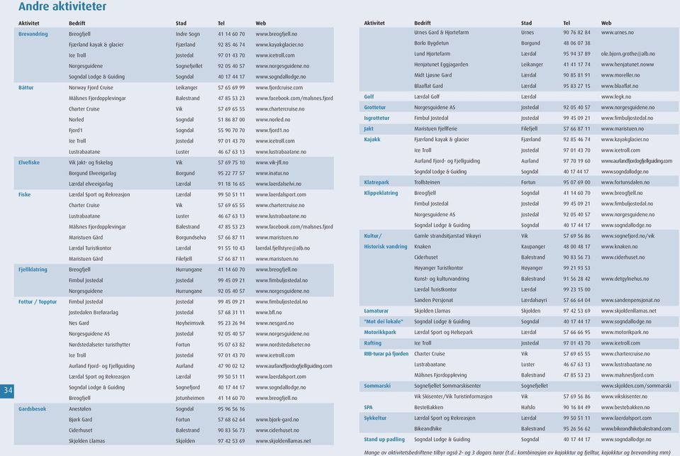 no Båttur Norway Fjord Cruise Leikanger 57 65 69 99 www.fjordcruise.com Målsnes Fjordopplevingar Balestrand 47 85 53 23 www.facebook.com/malsnes.fjord Charter Cruise Vik 57 69 65 55 www.chartercruise.