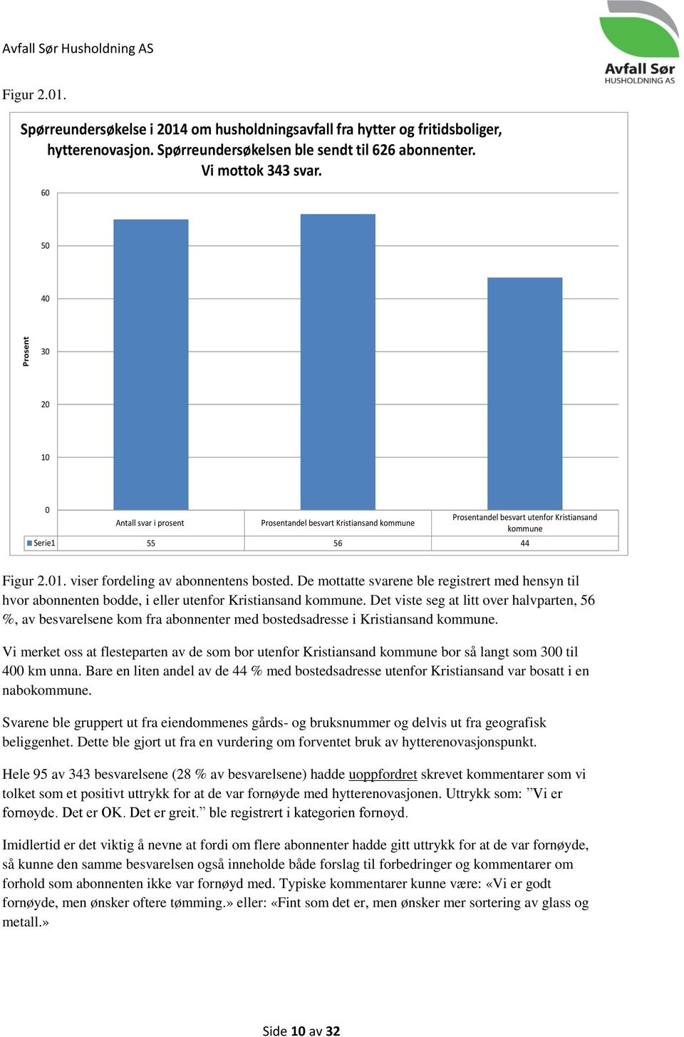 viser fordeling av abonnentens bosted. De mottatte svarene ble registrert med hensyn til hvor abonnenten bodde, i eller utenfor Kristiansand kommune.