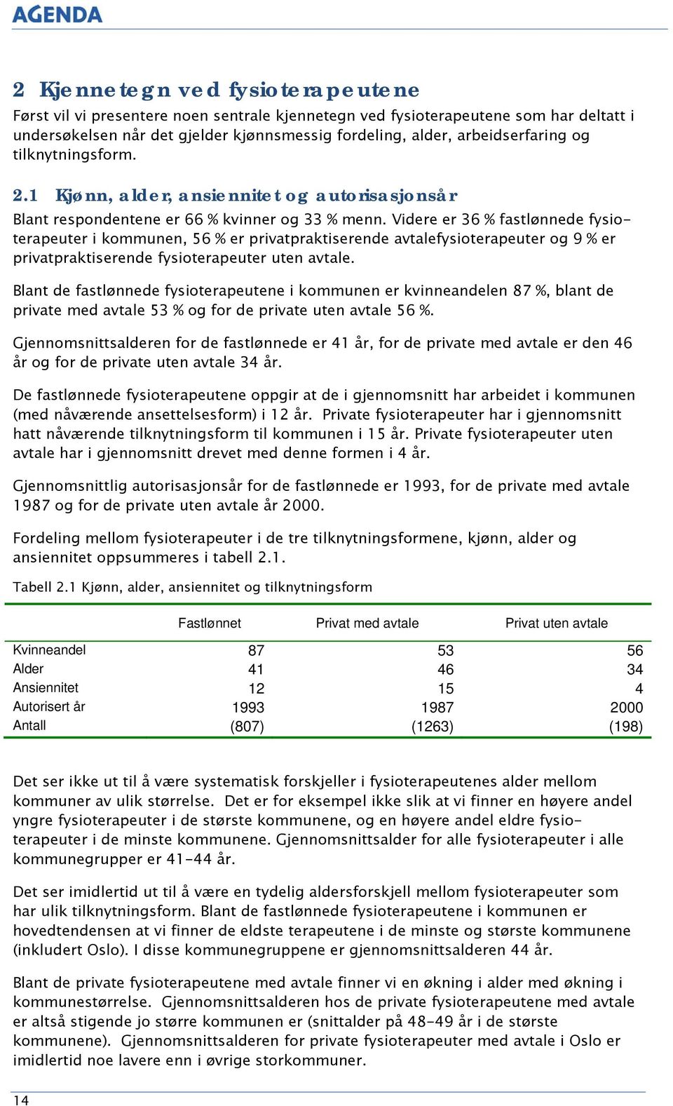 Videre er 36 % fastlønnede fysioterapeuter i kommunen, 56 % er privatpraktiserende avtalefysioterapeuter og 9 % er privatpraktiserende fysioterapeuter uten avtale.