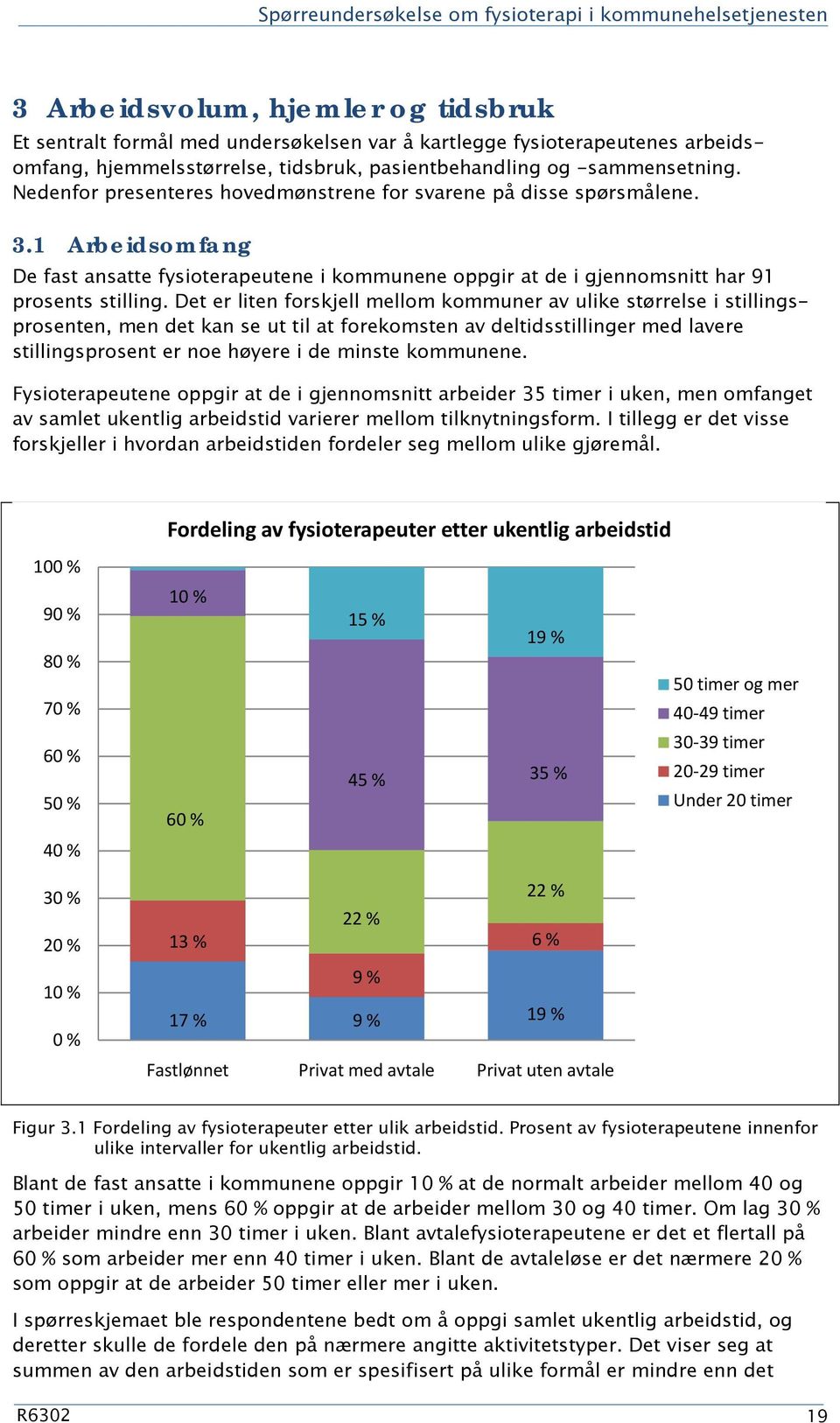 1 Arbeidsomfang De fast ansatte fysioterapeutene i kommunene oppgir at de i gjennomsnitt har 91 prosents stilling.
