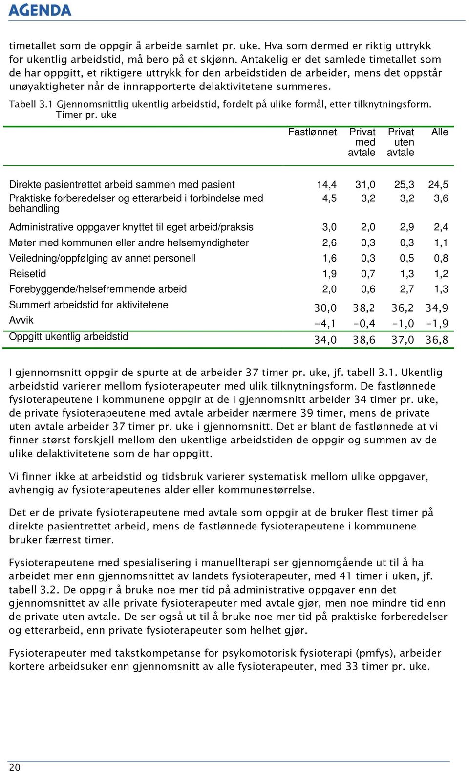 1 Gjennomsnittlig ukentlig arbeidstid, fordelt på ulike formål, etter tilknytningsform. Timer pr.