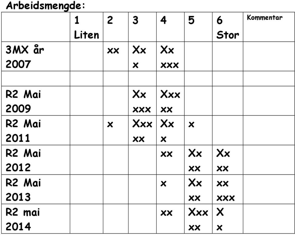 Kommentar 2009 X X 2011 X X