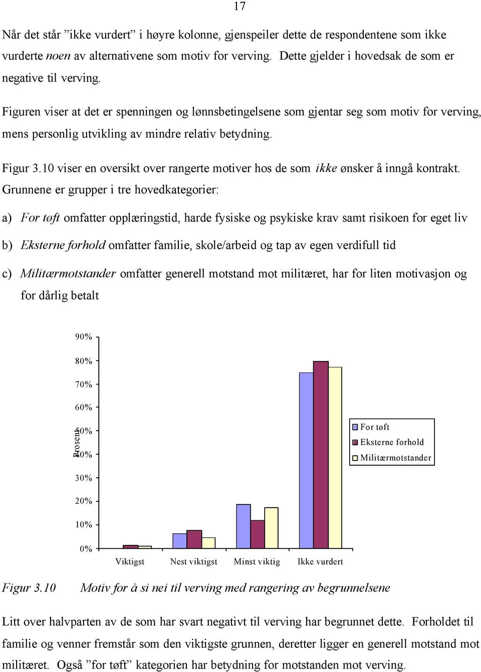 10 viser en oversikt over rangerte motiver hos de som ikke ønsker å inngå kontrakt.