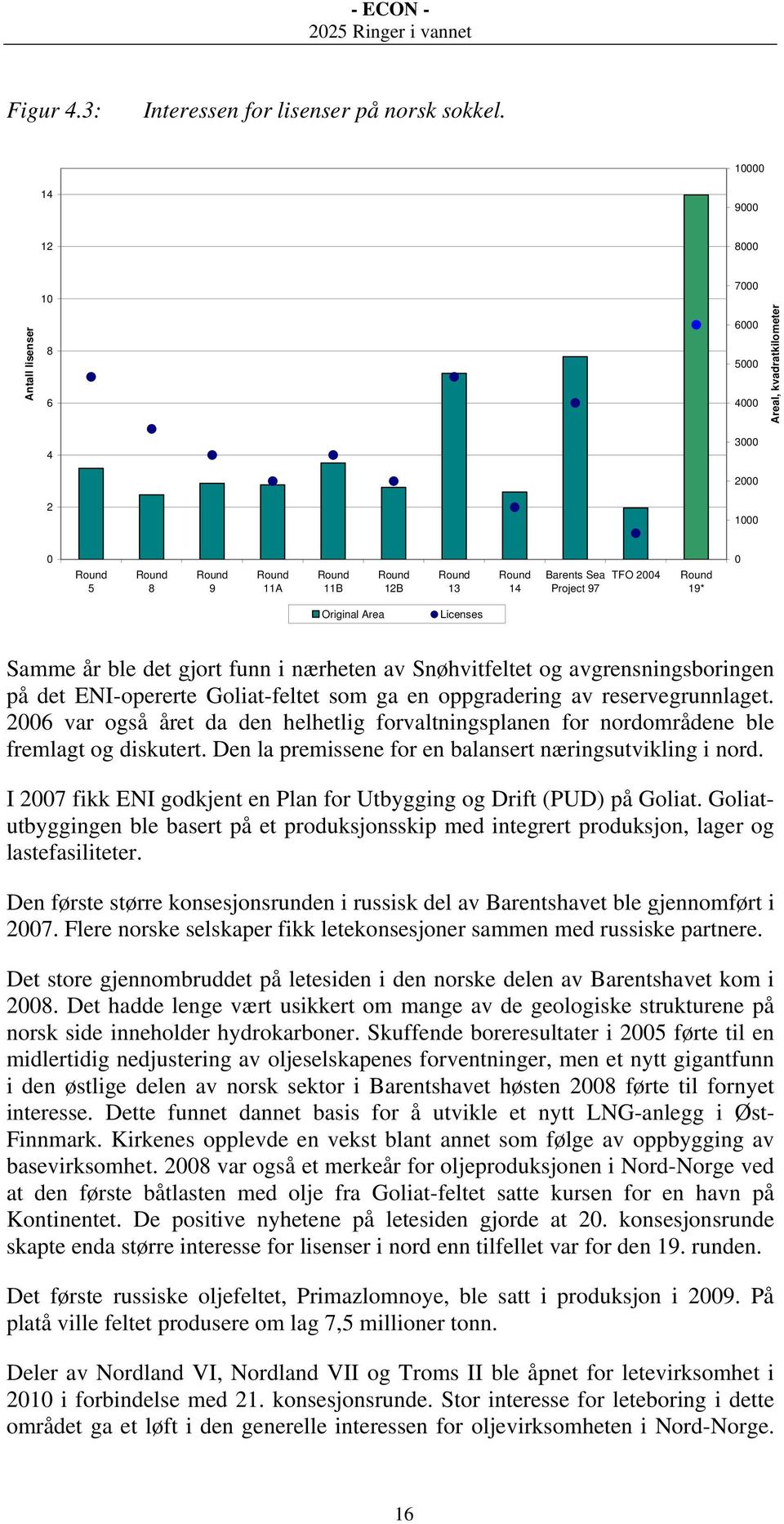 Project 97 TFO 2004 Round 19* 0 Original Area Licenses Samme år ble det gjort funn i nærheten av Snøhvitfeltet og avgrensningsboringen på det ENI-opererte Goliat-feltet som ga en oppgradering av