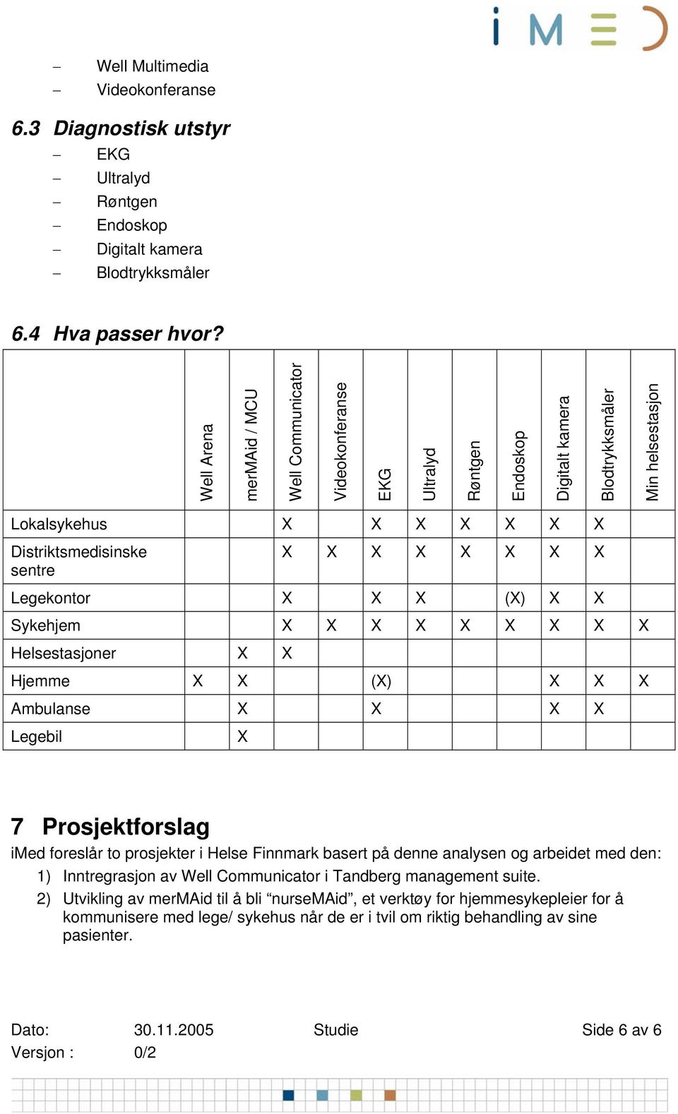 X X X X Legekontor X X X (X) X X Sykehjem X X X X X X X X X Helsestasjoner X X Hjemme X X (X) X X X Ambulanse X X X X Legebil X 7 Prosjektforslag imed foreslår to prosjekter i Helse Finnmark basert